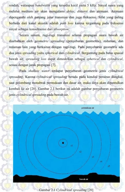 Gambar 2.1 Cylindrical spreading [20]