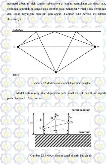 Gambar 2.12 Model multipath untuk perairan dangkal
