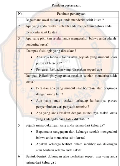 Tabel 3.2.  