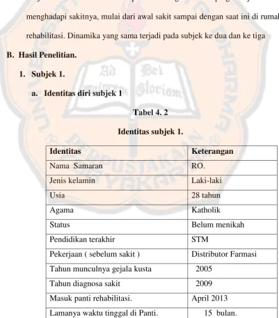 Tabel 4. 2 