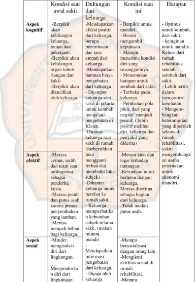 Tabel 4. 3.  