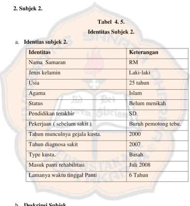 Tabel  4. 5.  