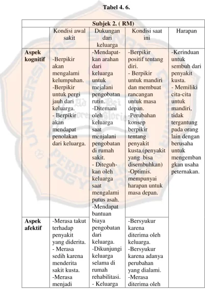 Tabel 4. 6.  