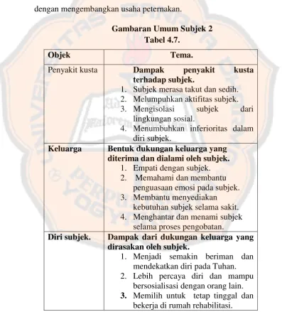 Gambaran Umum Subjek 2 