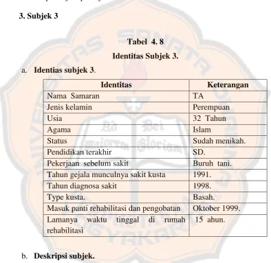 Tabel  4. 8 