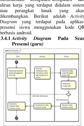 Gambar 3  adalah gambaran dari Use  Case Diagram pada aplikasi presensi siswa  menggunakan kode QR (QR Code) berbasis  android di SMK Shifa Kalipare Malang  yang akan dibangun: 