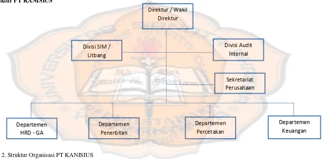 Gambar 2. Struktur Organisasi PT KANISIUS 