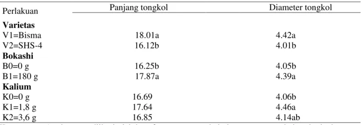 Tabel 4. Rataan panjang dan diameter tongkol  (cm) dari varietas, bokashi, dan kalium