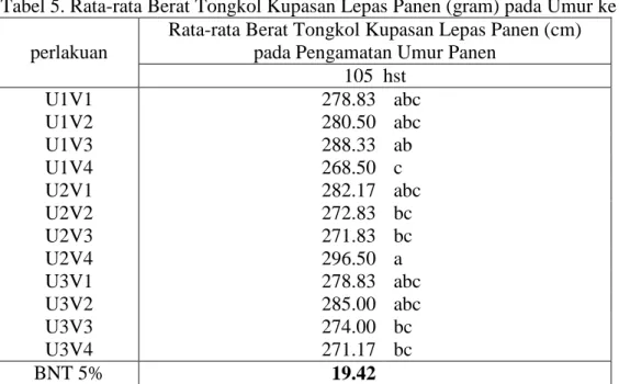 Tabel 5. Rata-rata Berat Tongkol Kupasan Lepas Panen (gram) pada Umur ke  Rata-rata Berat Tongkol Kupasan Lepas Panen (cm) 
