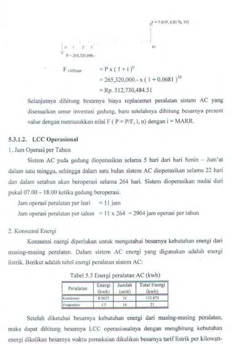 Tabel 5.5 Energi pcralatan AC (kwh) 