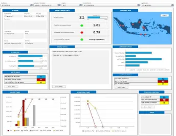 Gambar 1.1. Dashboard  Proyek  Berbasis Community Renewable Energy di Lembaga “Y 