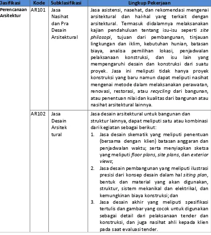 Tabel 2.6. Perencanaan Arsitektur 