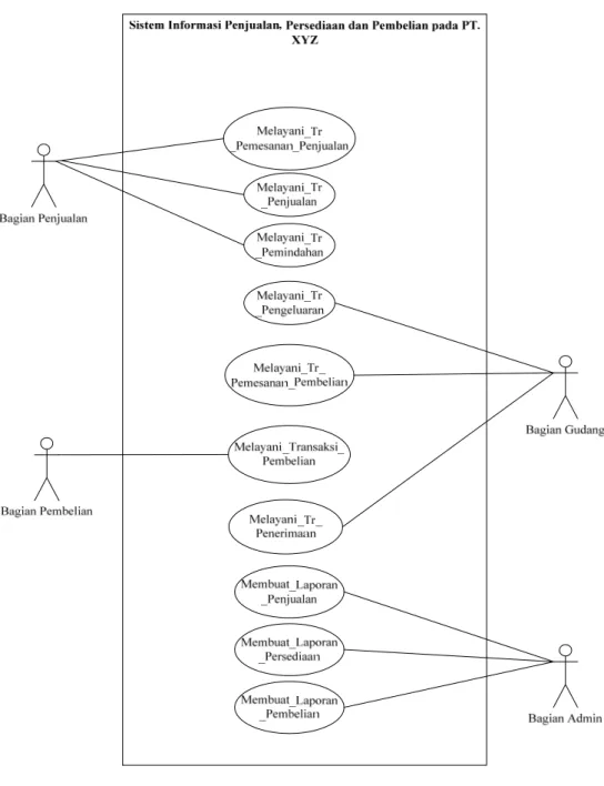 Gambar 1. Use case diagram. 