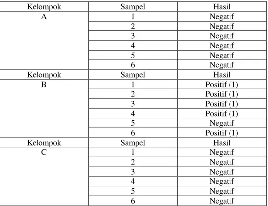 Tabel 1.   Hasil pemeriksaan mikroskopis  pembuluh darah aorta  dengan pengecatan HE  (Hemoksisilin Eosin) 