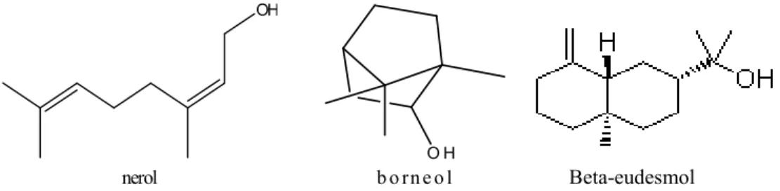 Gambar 3. Struktur Kimia Minyak Atsiri dalam Jahe yang Mengandung                           Gugus Hidroksil 