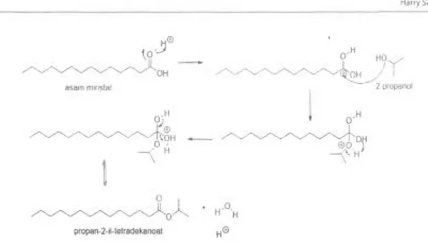 Gambar 3.  Spektrum FTIR  senyawa propan-2-il-tetradekanoat pada pellet KBr 