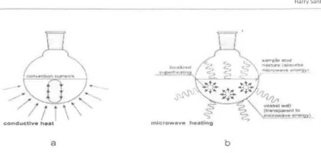 Gambar 1.  Perbedaan mekanisme pemanasan konvensional dan pemanasan  dengan gelombang  mikro (12) 