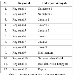 Tabel 2.1 Nama Kanwil dan Cakupan Wilayah 