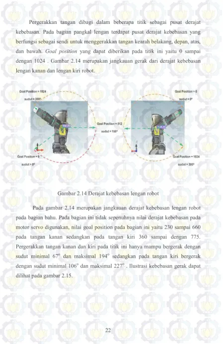 Gambar 2.14 Derajat kebebasan lengan robot  