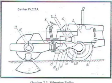 Gambar 2.3. Vibration Roller 