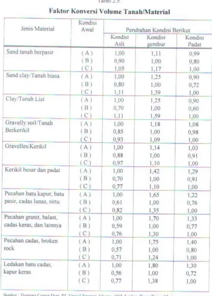 Tabel 2 5. 