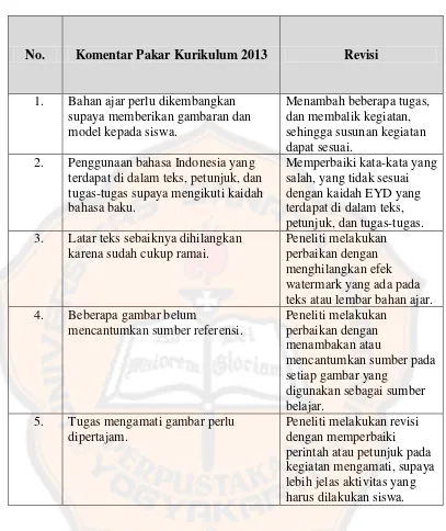 Tabel 5. Komentar Pakar Kurikulum 2013 dan Revisi 
