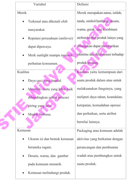 Tabel 3.1Definisi Operasional Variabel