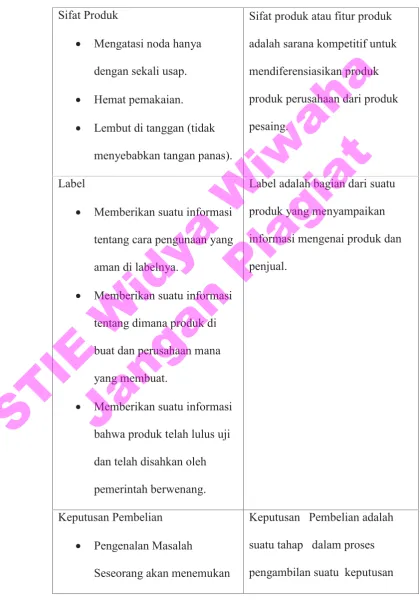 Tabel 3.1Definisi Operasional Variabel (lanjutan)