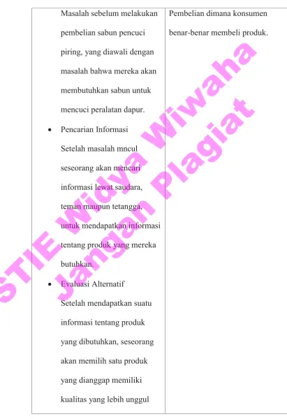 Tabel 3.1Definisi Operasional Variabel (lanjutan)