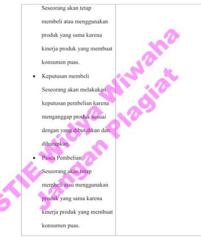 Tabel 3.1Definisi Operasional Variabel (lanjutan)