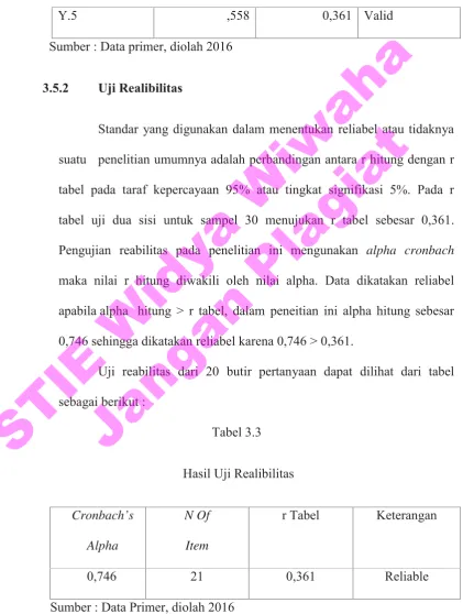 Tabel 3.2Hasil Uji Validitas (lanjutan)