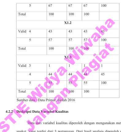 Tabel 4.7Frekuensi Variabel Merek (lanjutan)