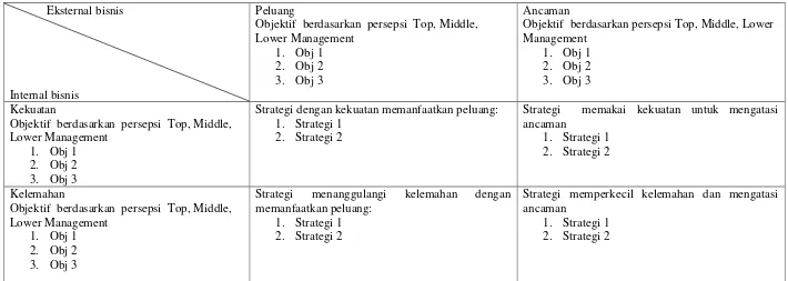 Tabel 3 4 Analisis SWOT 