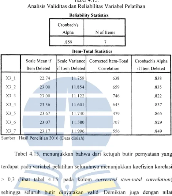 Tabel  4.15.  menunjukkan  bahwa  dari  ketujuh  butir  pemyataan  yang  terdapat  pada variabel  pelatihan  seluruhnya  menunjukkan  koefisien  korelasi 
