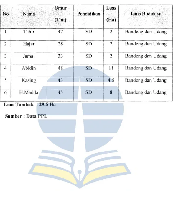 Tabel 4.15. RTP Tambak di  Sei.Banjar &amp; Sei. Senualing 