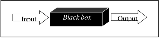 Gambar 2.1 Diagram Blok Logika Fuzzy sebagai Black box 