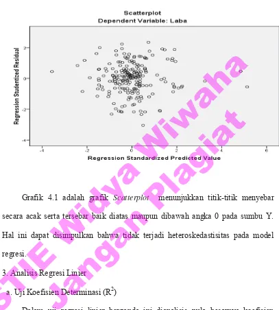 STIE Widya Wiwaha Grafik 4.1  Grafik 4.1 adalah grafik Scatterplot  menunjukkan titik-titik menyebar secara acak serta tersebar baik diatas maupun dibawah angka 0 pada sumbu Y