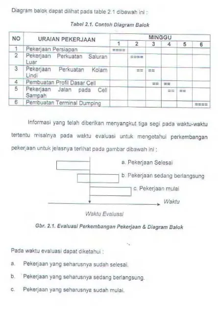 Tabel 2.1. Contoh Diagram Balok 