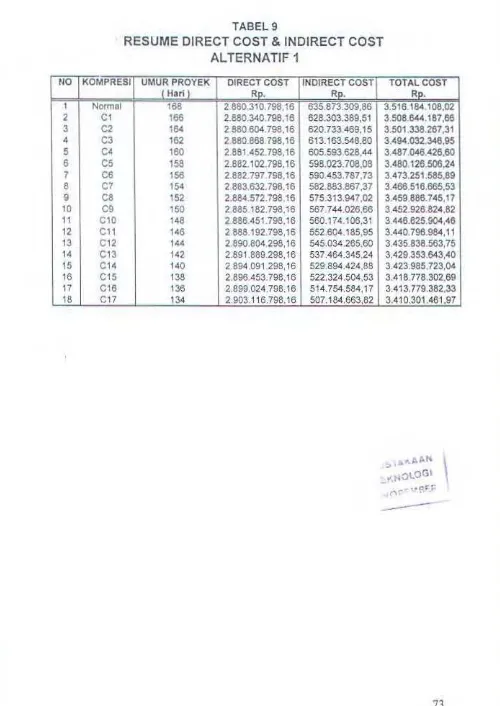 TABEL 9 RESUME DIRECT COST & INDIRECT COST 