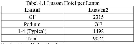 Tabel 4.1 Luasan Hotel per Lantai 