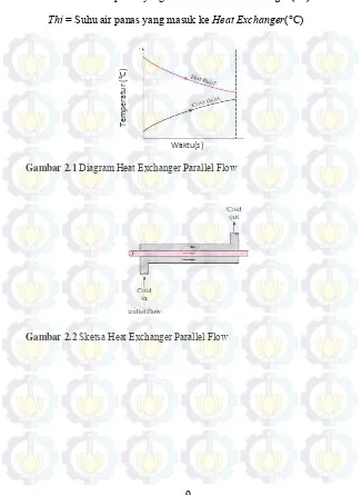 Gambar 2.1 Diagram Heat Exchanger Parallel Flow 
