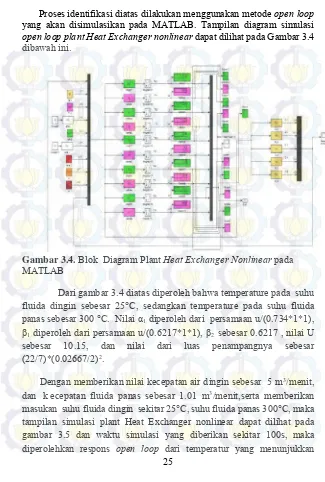 Gambar 3.4. Blok  Diagram Plant Heat Exchanger Nonlinear pada 