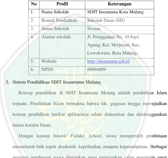 Tabel 4.1 Profil SDIT Insantama Malang 
