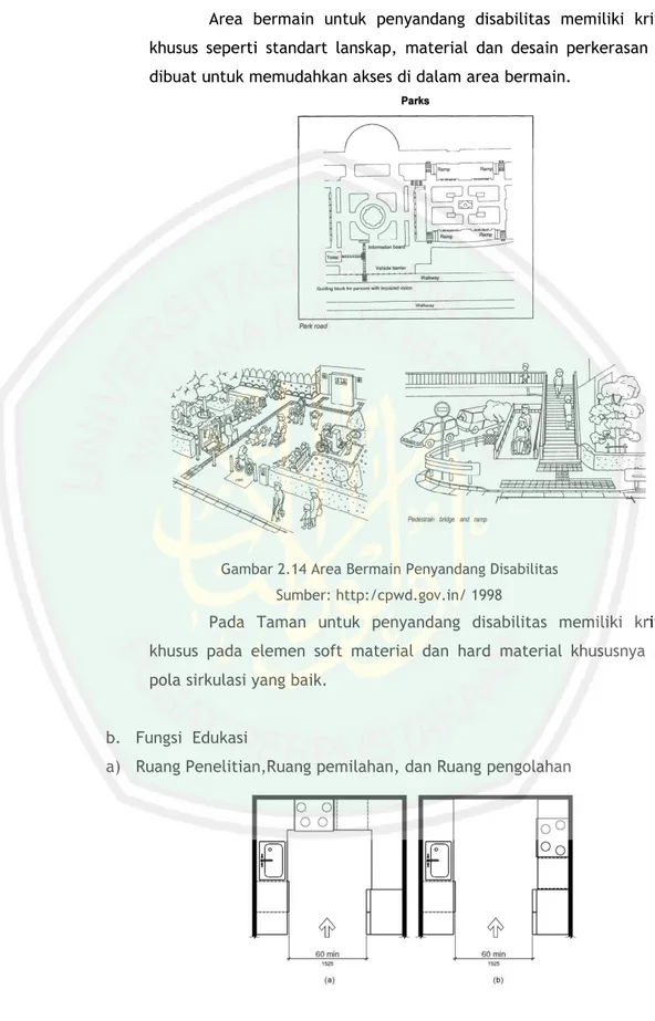 Gambar 2.14 Area Bermain Penyandang Disabilitas Sumber: http:/cpwd.gov.in/ 1998