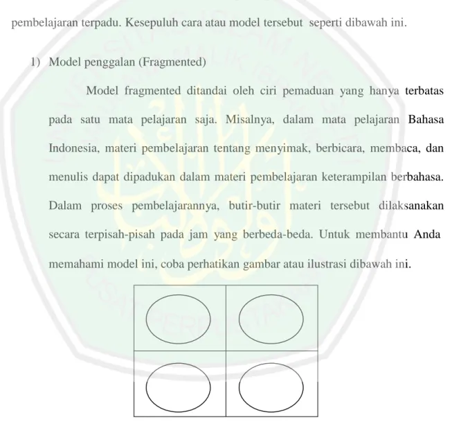 Gambar 2.1 Ilustrasi model penggalan (fragmented) 