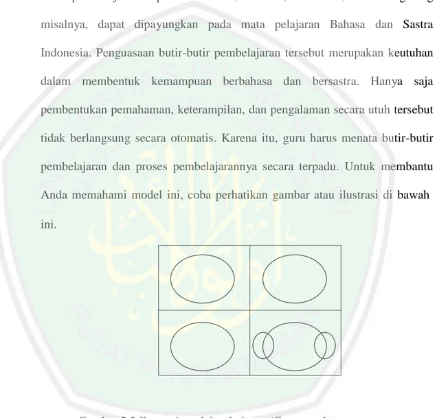 Gambar 2.2 Ilustrasi model terhubung (Connected )  3)   Model Sarang (Nested) 