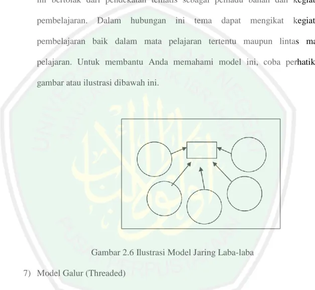 Gambar 2.6 Ilustrasi Model Jaring Laba-laba  7)   Model Galur (Threaded) 