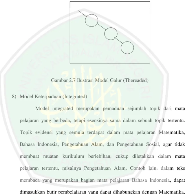 Gambar 2.7 Ilustrasi Model Galur (Thereaded) 