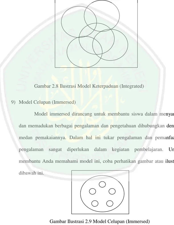 Gambar 2.8 Ilustrasi Model Keterpaduan (Integrated) 