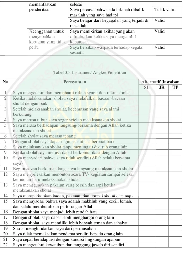 Tabel 3.3 Instrumen/ Angket Penelitian 